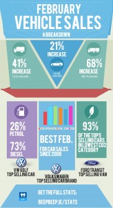 new car sales infographic